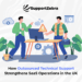 technical support outsourcing for SaaS